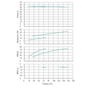 Установка Wilo CO 2 BL 65/170-11/2/SK-FFS-R