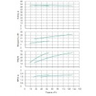 Установка Wilo CO 2 BL 65/190-15/2/SK-FFS-R - монтаж, фото