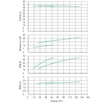 Установка Wilo CO 2 BL 65/190-15/2/SK-FFS-R