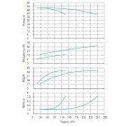 Установка Wilo CO 2 BL 65/190-18.5/2/SK-FFS-R - монтаж, фото