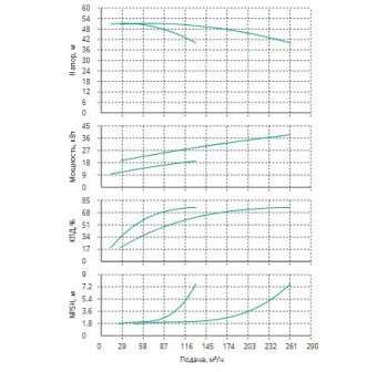 Установка Wilo CO 2 BL 65/190-18.5/2/SK-FFS-R