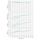 Установка Wilo CO 2 BL 65/210-18.5/2/SK-FFS-R - монтаж, фото