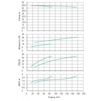 Установка Wilo CO 2 BL 65/210-18.5/2/SK-FFS-R