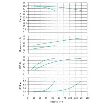 Установка Wilo CO 2 BL 65/210-22/2/SK-FFS-R