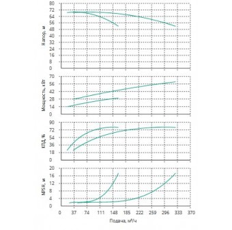 Установка Wilo CO 2 BL 65/220-30/2/SK-FFS-R