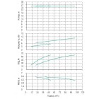 Установка Wilo CO 2 BL 65/265-5.5/4/SK-FFS-R - монтаж, фото