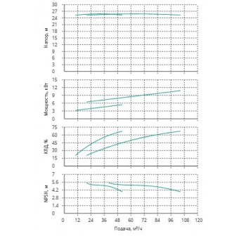 Установка Wilo CO 2 BL 65/265-5.5/4/SK-FFS-R
