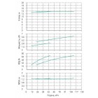 Установка Wilo CO 2 BL 80/200-3/4/SK-FFS-R - монтаж, фото