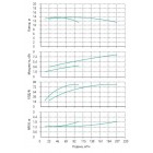 Установка Wilo CO 2 BL 80/200-4/4/SK-FFS-R - монтаж, фото