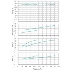 Установка Wilo CO 2 BL 80/210-30/2/SK-FFS-R - монтаж, фото