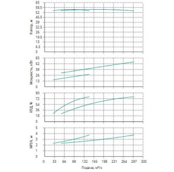 Установка Wilo CO 2 BL 80/210-30/2/SK-FFS-R