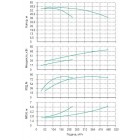 Установка Wilo CO 2 BL 80/210-37/2/SK-FFS-R - монтаж, фото