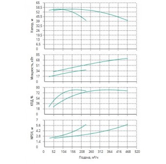 Установка Wilo CO 2 BL 80/210-37/2/SK-FFS-R