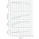 Установка Wilo CO 2 BL 80/220-5.5/4/SK-FFS-R - монтаж, фото