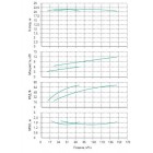 Установка Wilo CO 2 BL 80/250-5.5/4/SK-FFS-R - монтаж, фото