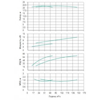 Установка Wilo CO 2 BL 80/250-5.5/4/SK-FFS-R