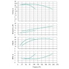 Установка Wilo CO 2 BL 80/250-7.5/4/SK-FFS-R - монтаж, фото