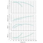 Установка Wilo CO 2 BL 80/270-11/4/SK-FFS-R - монтаж, фото
