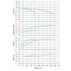 Установка Wilo CO 2 BL 100/180-4/4/SK-FFS-R - монтаж, фото