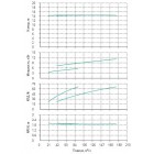Установка Wilo CO 2 BL 100/220-5,5/4/SK-FFS-R - монтаж, фото