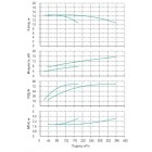 Установка Wilo CO 2 BL 100/220-7,5/4/SK-FFS-R - монтаж, фото