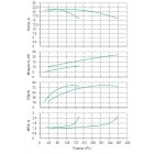 Установка Wilo CO 2 BL 100/250-11/4/SK-FFS-R - монтаж, фото