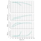 Установка Wilo CO 2 BL 100/270-15/4/SK-FFS-R - монтаж, фото