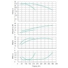 Установка Wilo CO 2 BL 100/305-18,5/4/SK-FFS-R - монтаж, фото
