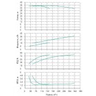 Установка Wilo CO 2 BL 100/315-18,5/4/SK-FFS-R - монтаж, фото