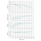 Установка Wilo CO 2 BL 125/185-5.5/4/SK-FFS-R - монтаж, фото