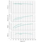 Установка Wilo CO 2 BL 125/265-15/4/SK-FFS-R - монтаж, фото