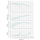 Установка Wilo CO 2 BL 125/265-18.5/4/SK-FFS-R - монтаж, фото