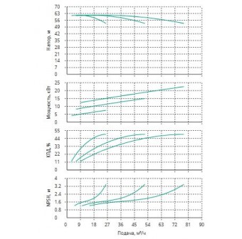 Установка Wilo CO 3 BL 32/210-7.5/2/SK-FFS-R