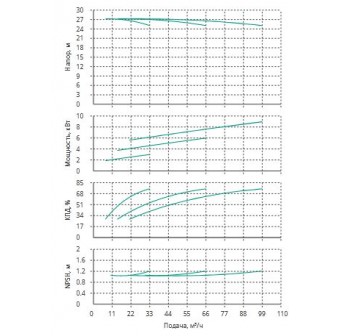 Установка Wilo CO 3 BL 40/140-3/2/SK-FFS-R