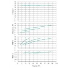 Установка Wilo CO 3 BL 40/170-5.5/2/SK-FFS-R - монтаж, фото