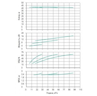 Установка Wilo CO 3 BL 40/170-5.5/2/SK-FFS-R