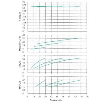 Установка Wilo CO 3 BL 40/220-11/2/SK-FFS-R
