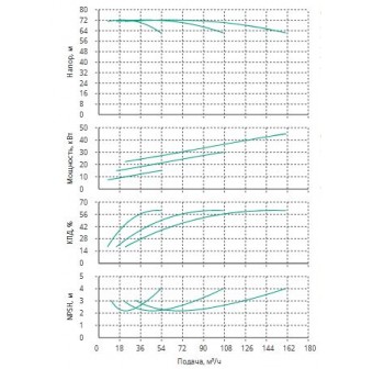 Установка Wilo CO 3 BL 40/230-15/2/SK-FFS-R