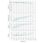 Установка Wilo CO 3 BL 40/240-18.5/2/SK-FFS-R - монтаж, фото