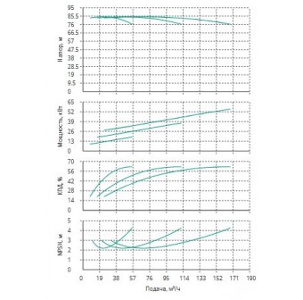 Установка Wilo CO 3 BL 40/240-18.5/2/SK-FFS-R