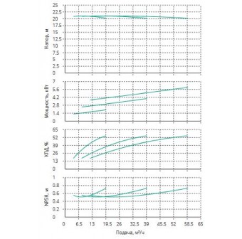 Установка Wilo CO 3 BL 40/240-2.2/4/SK-FFS-R