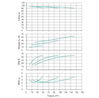 Установка Wilo CO 3 BL 40/260-22/2/SK-FFS-R
