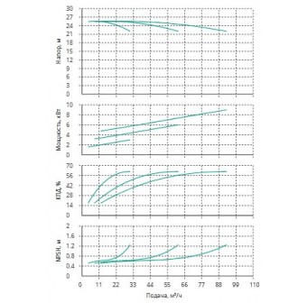 Установка Wilo CO 3 BL 40/265-3/4/SK-FFS-R
