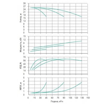 Установка Wilo CO 3 BL 40/265-4/4/SK-FFS-R