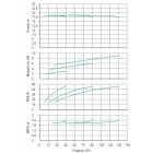 Установка Wilo CO 3 BL 50/120-3/2/SK-FFS-R - монтаж, фото