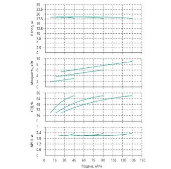 Установка Wilo CO 3 BL 50/120-3/2/SK-FFS-R