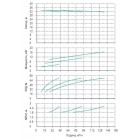 Установка Wilo CO 3 BL 50/150-5.5/2/SK-FFS-R - монтаж, фото