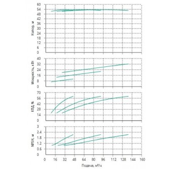 Установка Wilo CO 3 BL 50/200-11/2/SK-FFS-R