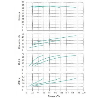 Установка Wilo CO 3 BL 50/210-15/2/SK-FFS-R
