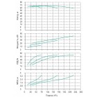 Установка Wilo CO 3 BL 50/220-18.5/2/SK-FFS-R - монтаж, фото